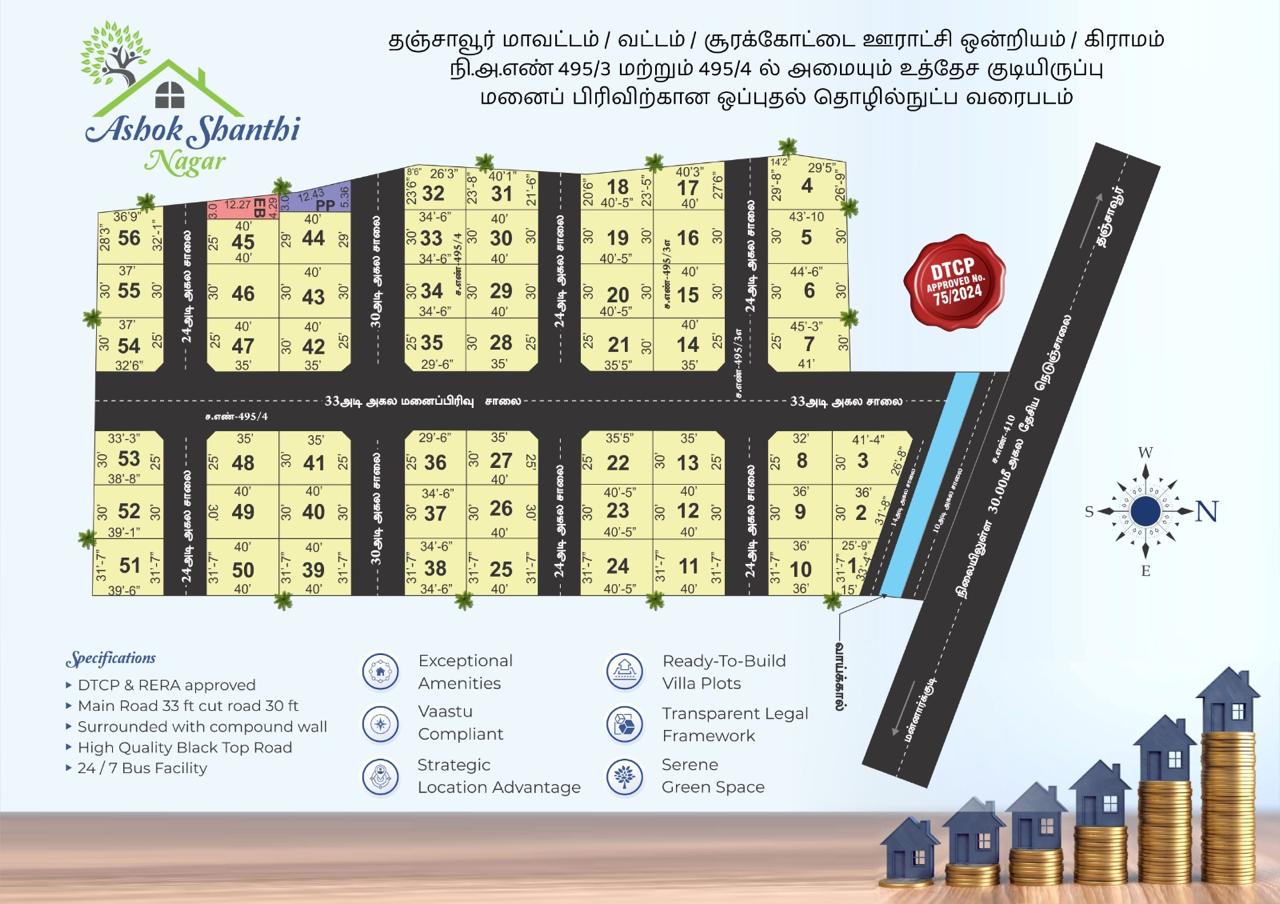 Residential Layout for Sale in Thanjavur to Mannargudi road , THANJAVUR, Thanjavur